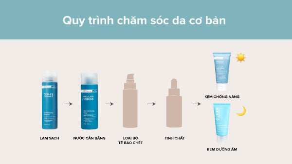 Bộ sản phẩm chăm sóc da hỗn hợp thiên dầu và quy trình dưỡng da hàng ngày