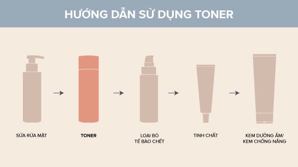Các bước chăm sóc da cơ bản trong quy trình dưỡng da hàng ngày