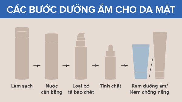 Các bước dưỡng ẩm da mặt chuẩn