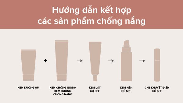 Các bước hướng dẫn chi tiết quy trình xếp lớp kem chống nắng từ lỏng đến đặc, tối ưu hiệu quả chống nắng