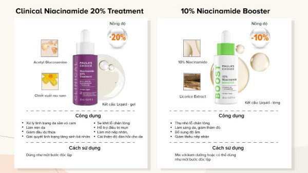 Các sản phẩm Niacinamide với nồng độ khác nhau mang đến hiệu quả thành phần chăm sóc da đa dạng