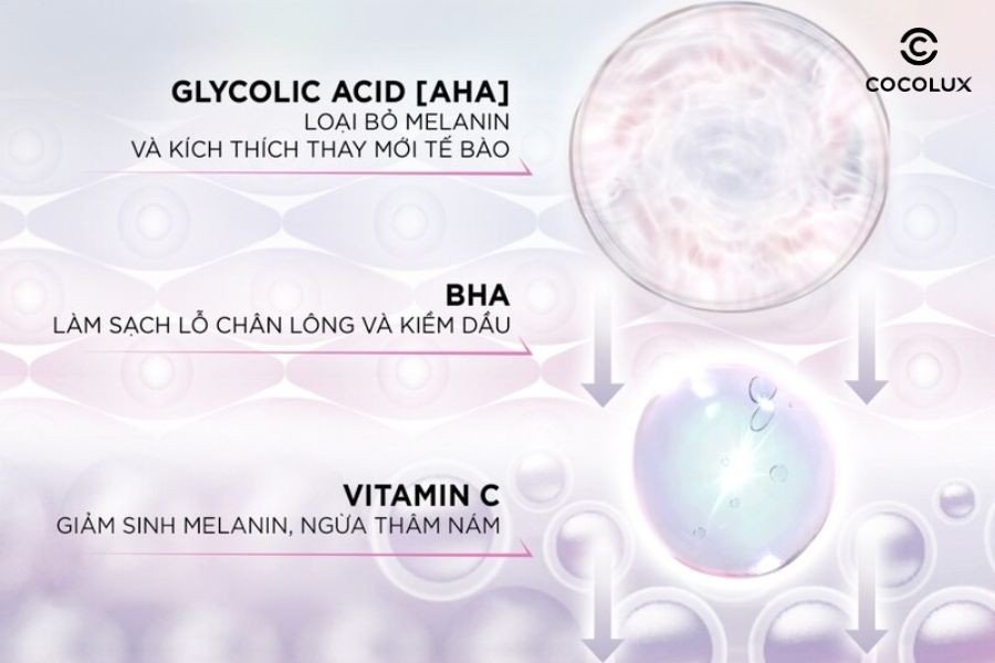 Các thành phần chính của Sữa Rửa Mặt L'Oreal Paris Glycolic Bright Sáng Da