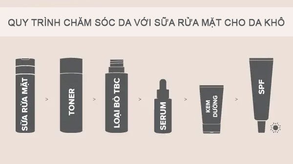 Chăm sóc da khô toàn diện với sữa rửa mặt và dưỡng ẩm