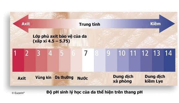 Chăm sóc da với pH phù hợp