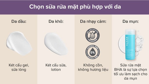 Chọn sữa rửa mặt dịu nhẹ ngăn ngừa dị ứng