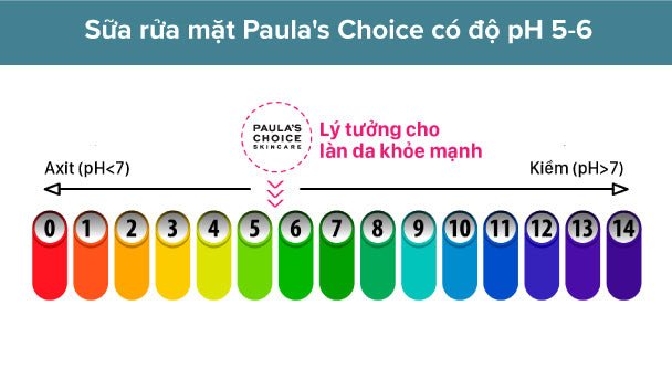 Độ pH lý tưởng của sữa rửa mặt, yếu tố quan trọng để chọn sữa rửa mặt tốt cho tuổi dậy thì.