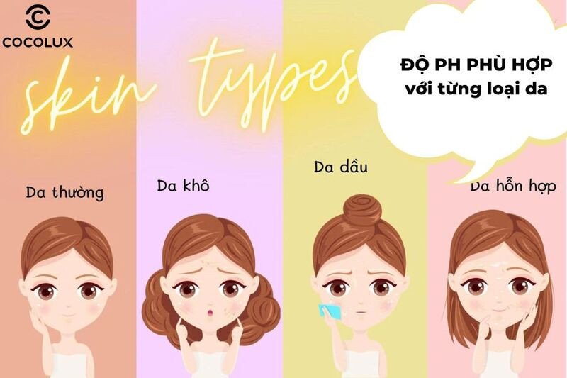 Độ pH sữa rửa mặt phù hợp với từng loại da