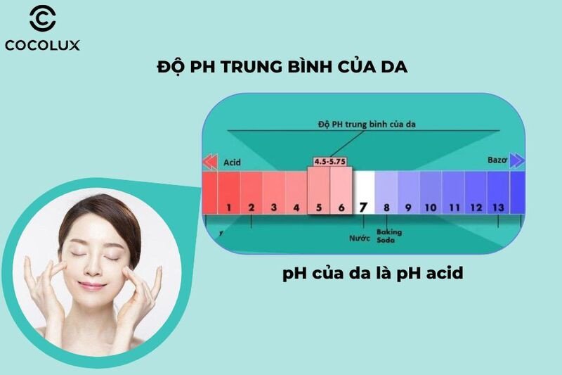 Độ pH tự nhiên của da