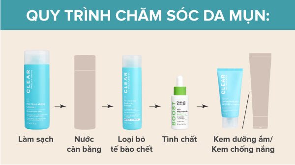 Hình ảnh bộ sản phẩm dưỡng da được sắp xếp theo quy trình chăm sóc da mụn buổi tối