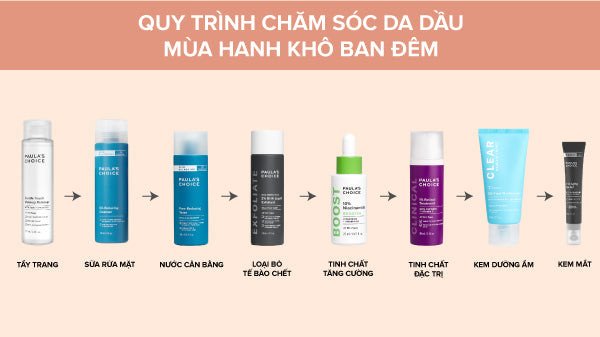 Hình ảnh quy trình chăm sóc da dầu ban đêm, với các sản phẩm skincare được bố trí trên bàn trang điểm