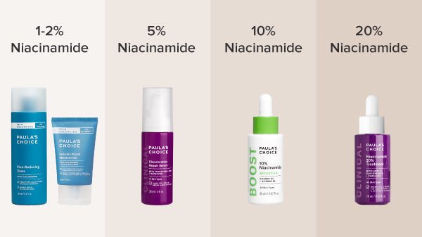 Hướng dẫn sử dụng Niacinamide hiệu quả