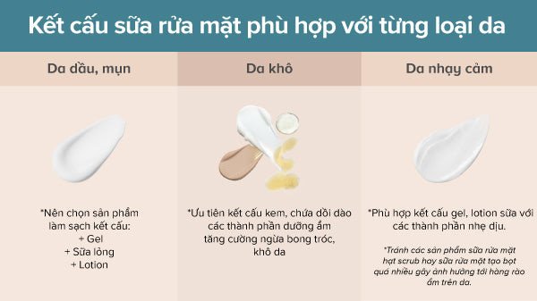 Kết cấu sữa rửa mặt đa dạng dành cho tuổi dậy thì