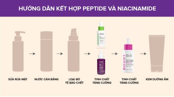 Kết hợp Peptide và Niacinamide trong cùng một quy trình chăm sóc da