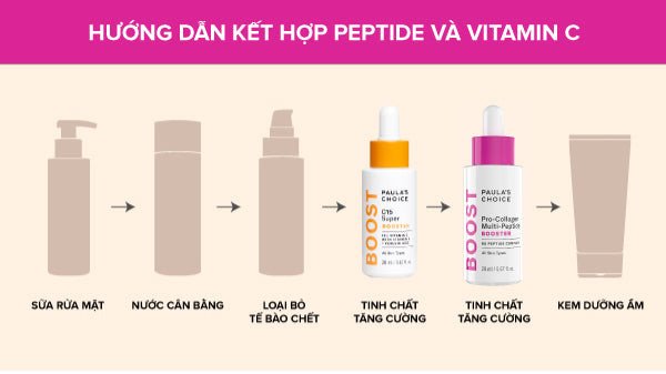 Kết hợp Peptide và Vitamin C trong một quy trình