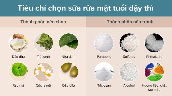 Kiểm tra thành phần sữa rửa mặt để lựa chọn cho da tuổi dậy thì