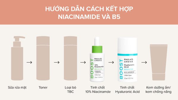 Phục hồi hàng rào bảo vệ da với Niacinamide và B5
