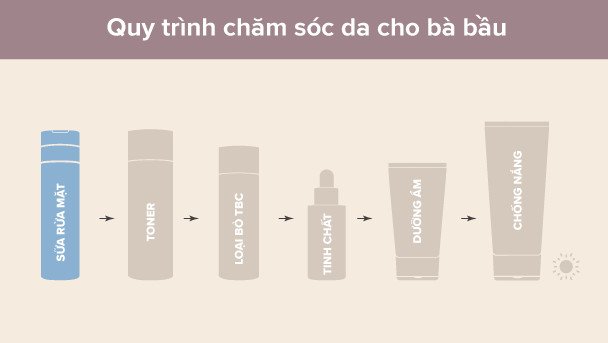 Quy trình chăm sóc da cơ bản cho phụ nữ mang thai