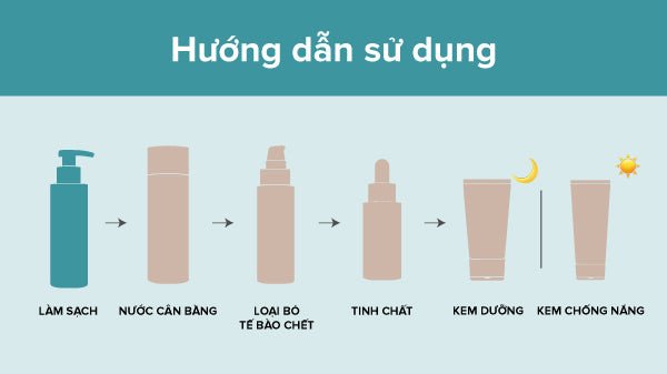 Quy trình chăm sóc da đầy đủ bao gồm bước rửa mặt, cách chọn sữa rửa mặt cho từng loại da