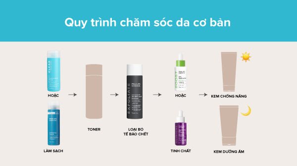 Quy trình chăm sóc da hàng ngày toàn diện để tối ưu hóa việc thu nhỏ lỗ chân lông