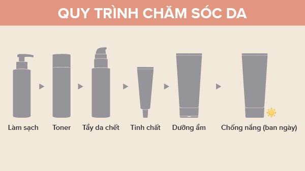 Quy trình chăm sóc da hiệu quả để duy trì độ tuổi của da
