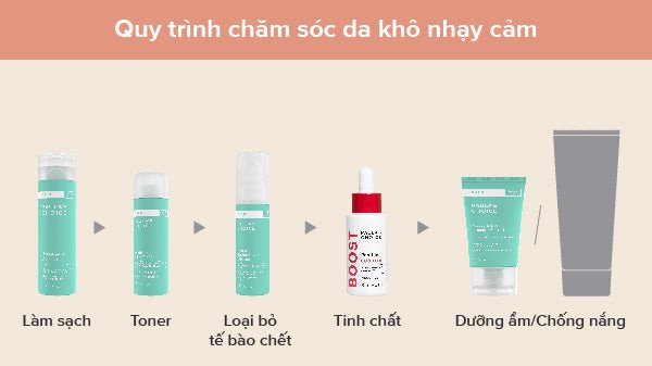 Quy trình chăm sóc da khô nhạy cảm nam