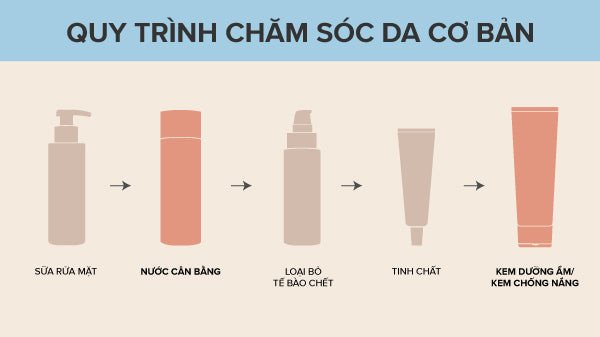 Quy trình chăm sóc da khoa học với đầy đủ các bước từ làm sạch, cân bằng da, đến dưỡng ẩm và bảo vệ để đạt làn da khỏe đẹp
