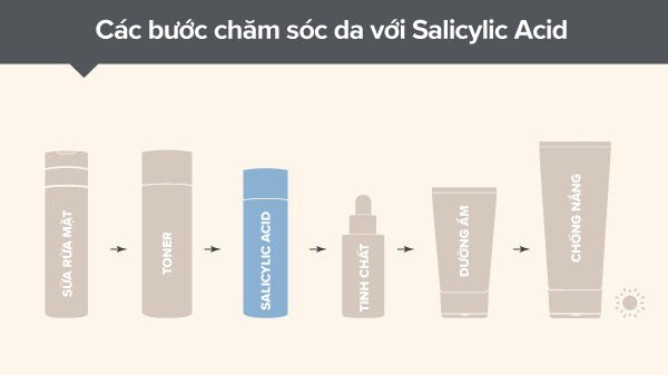 Quy trình chăm sóc da khoa học với Salicylic Acid
