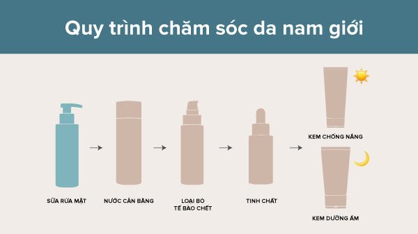 Quy trình chăm sóc da mặt toàn diện cho nam giới với sữa rửa mặt