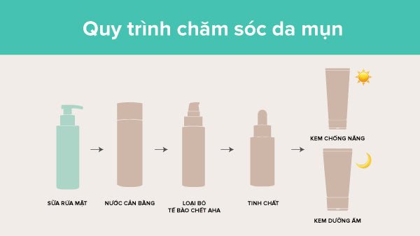 Quy trình chăm sóc da mụn đầy đủ các bước chuẩn khoa học
