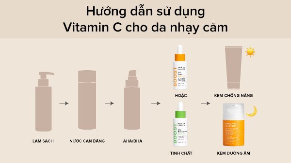 Quy trình chăm sóc da nhạy cảm với các sản phẩm dưỡng chất Vitamin C
