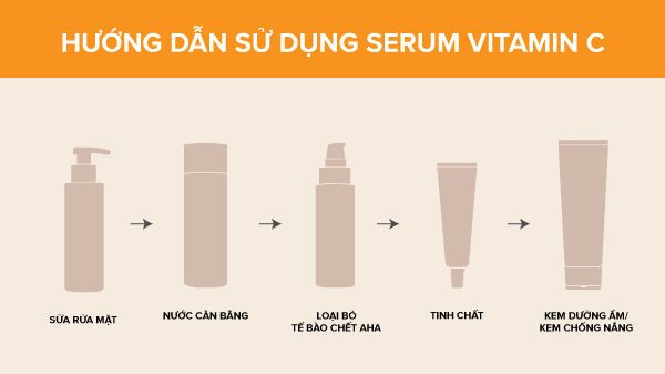 quy trình dưỡng da có vitamin C và chống nắng