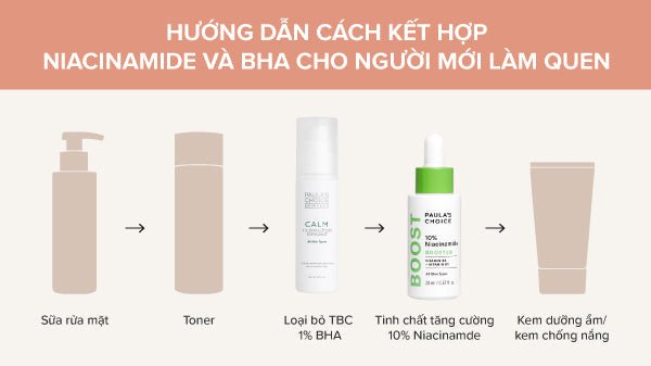 Quy trình kết hợp Niacinamide và BHA tối ưu cho da dầu mụn