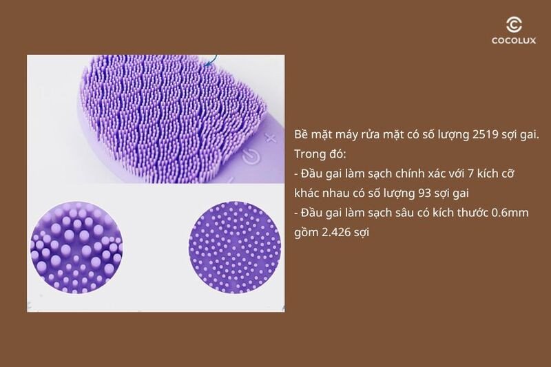 Sơ đồ minh họa hệ thống 2519 sợi gai silicone trên đầu máy rửa mặt Wellderma giúp làm sạch sâu.
