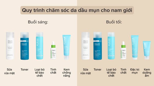 Sơ đồ tổng quan các bước skincare cho da dầu mụn nam giới