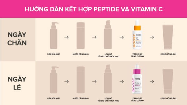 Sử dụng Peptide và Vitamin C cách ngày