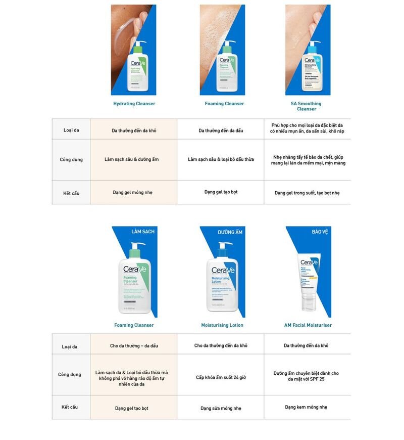 Sữa rửa mặt Cerave Hydrating Cleanser màu xanh lá, dành cho da khô và nhạy cảm.