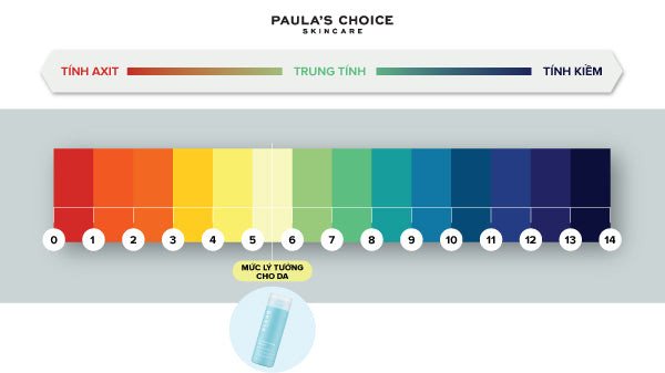 Thang đo pH biểu thị mức độ pH chuẩn của sản phẩm sữa rửa mặt BHA cho làn da.