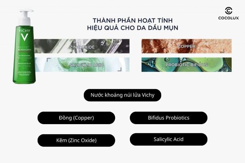 Thành phần nổi bật của gel rửa mặt Vichy Normaderm Phytosolution giúp kiểm soát dầu