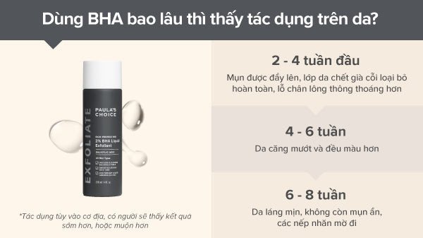 Thay đổi của làn da khi sử dụng Salicylic Acid