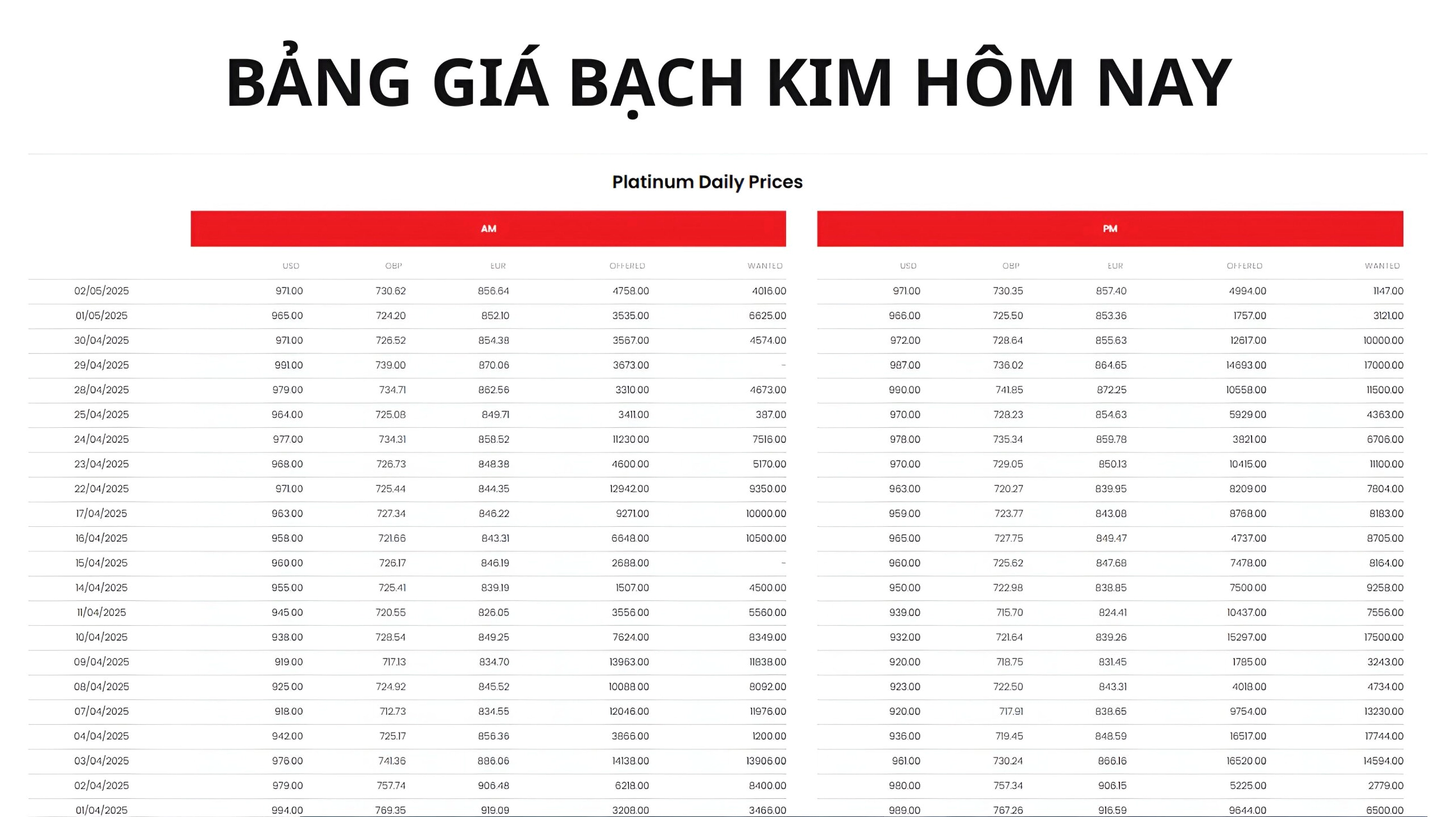 Giá Bạch Kim Hôm Nay 2026: Biến Động và Dự Báo Bảng giá bạch kim hôm nay