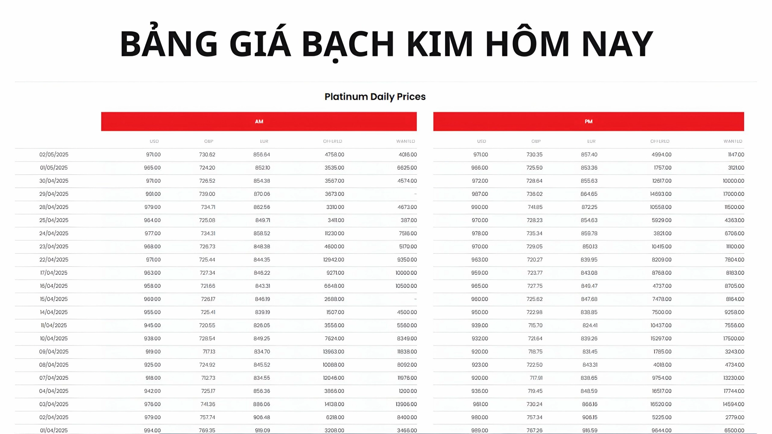 Giá Bạch Kim 2026: Dự báo và Phân tích Chuyên sâu Bảng giá bạch kim hôm nay