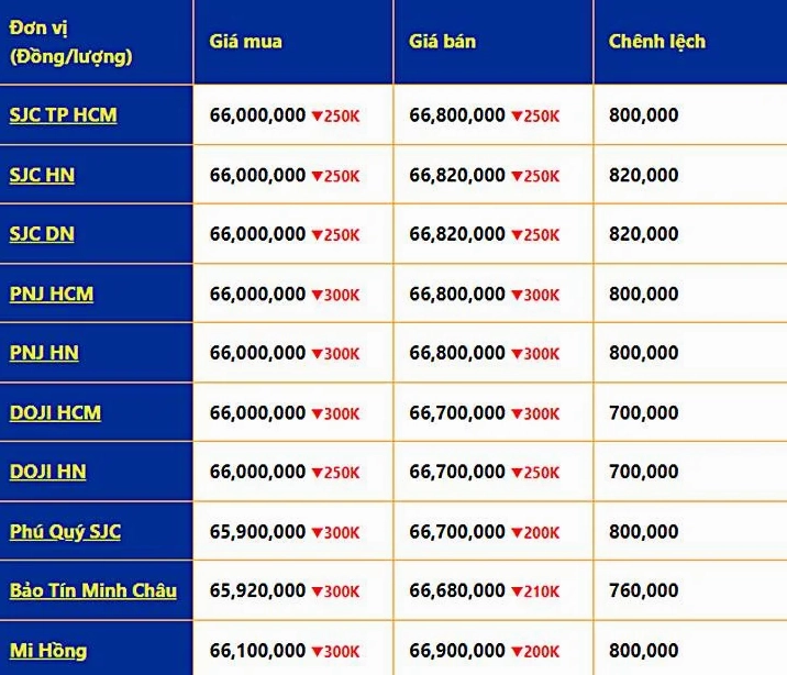 Giá Vàng 2022: Biến Động & Dự Báo Thị Trường Vàng 2026 Bảng giá vàng các loại năm 2022
