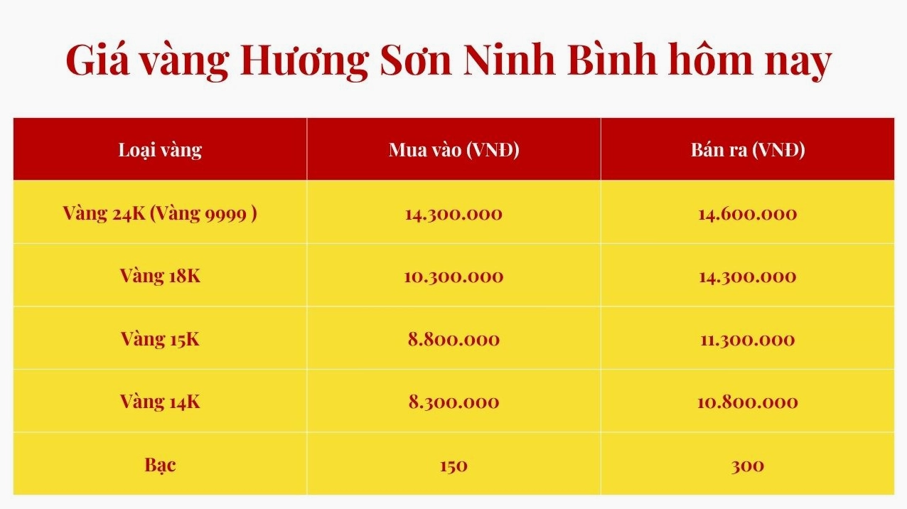Bảng giá vàng Hương Sơn chi tiết hôm nay