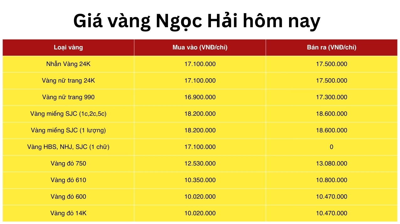 Giá Vàng Ngọc Hải 2026: Cập Nhật & Dự Báo Chi Tiết Bảng giá vàng Ngọc Hải cập nhật