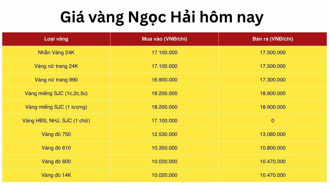 Giá vàng Ngọc Hải Mỹ Tho hôm nay: Cập nhật 2026 & Phân tích Bảng giá vàng Ngọc Hải Mỹ Tho hôm nay