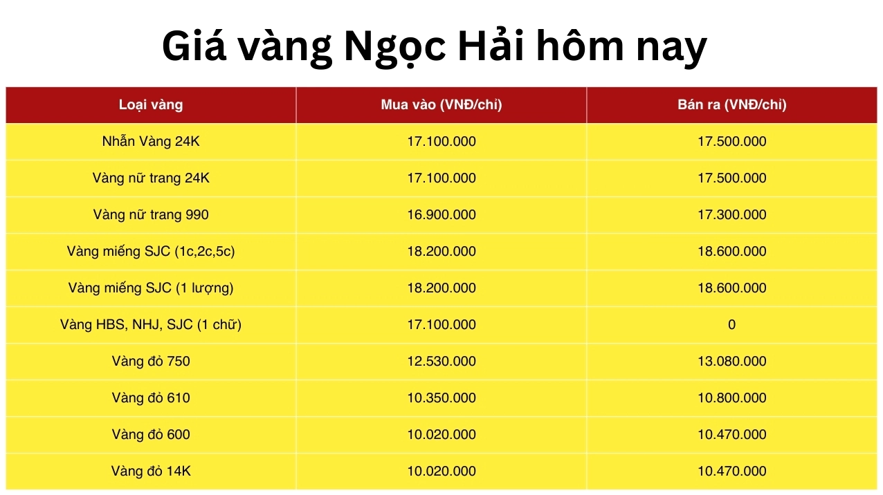 Bảng giá vàng Ngọc Hải và các thương hiệu khác