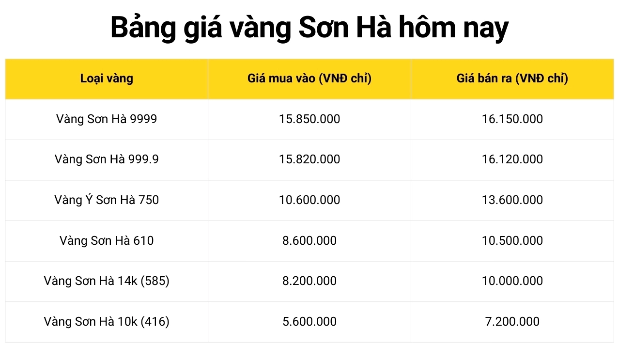 Bảng giá vàng Sơn Hà hôm nay