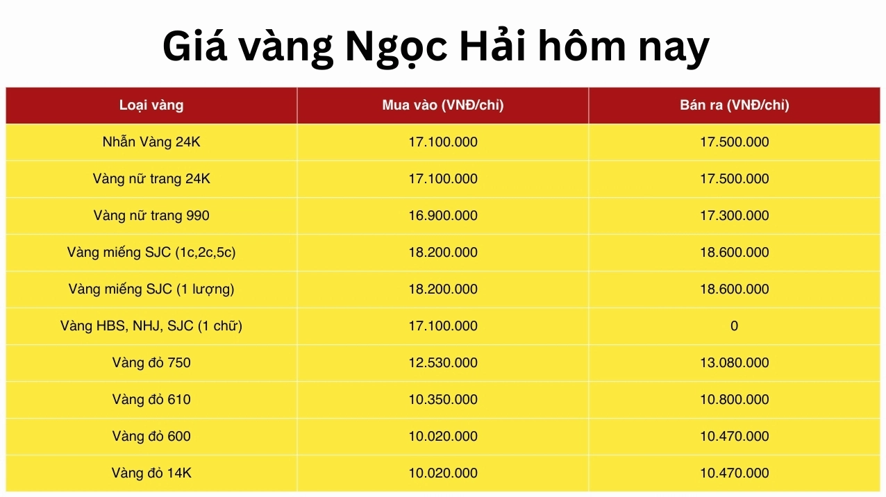 Bảng giá vàng tại tiệm vàng Ngọc Hải