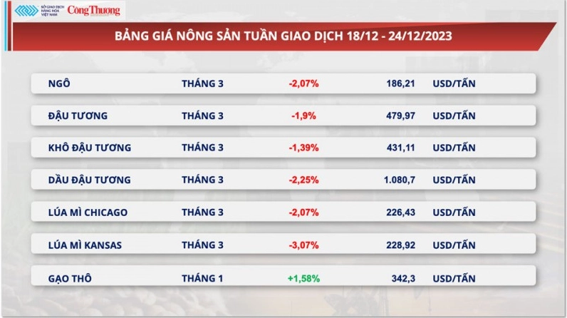 Giá Bạch Kim Hôm Nay 2026: Biến Động và Dự Báo Biến động giá kim loại quý