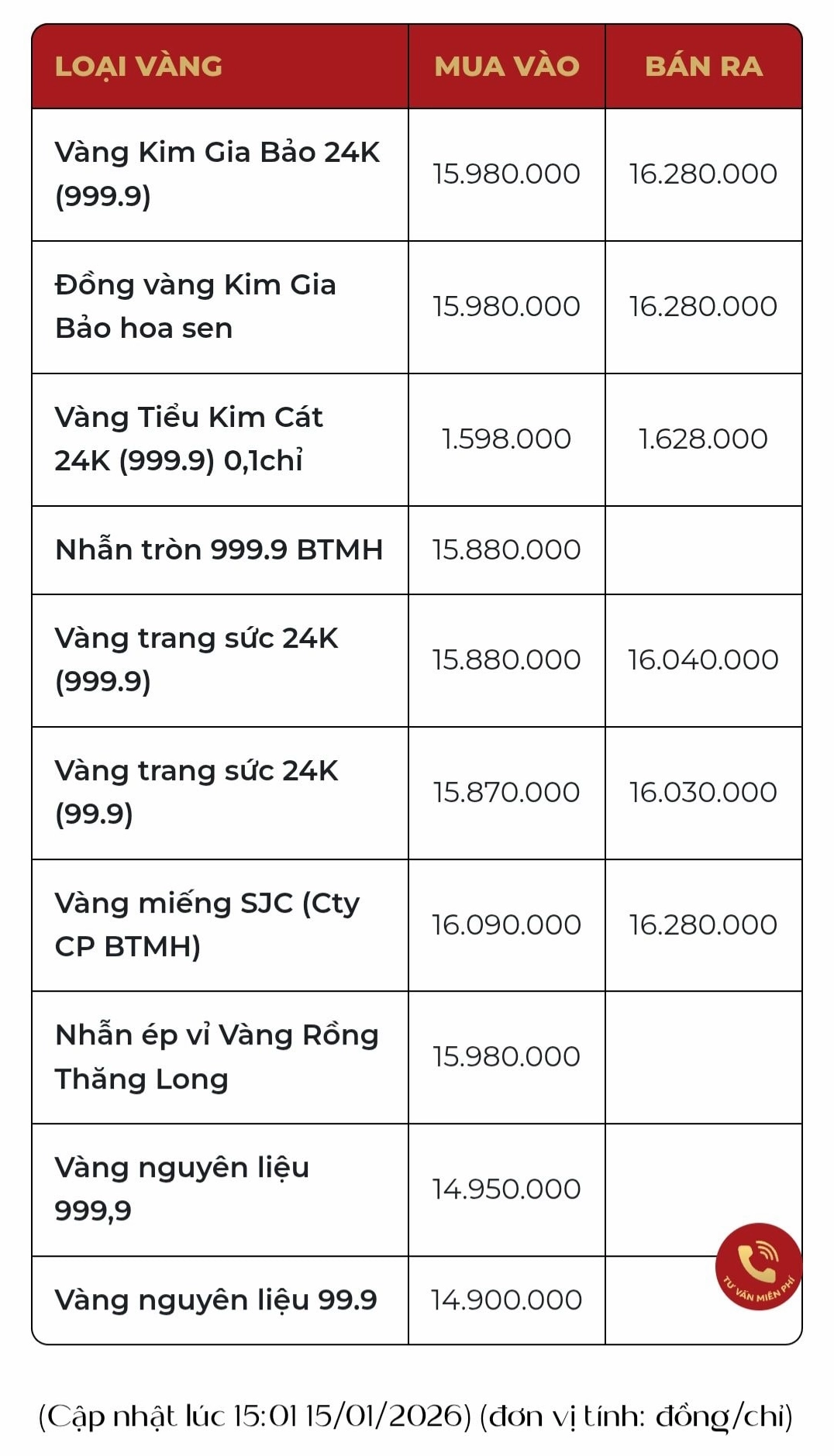 Giá Vàng Kim Gia Bảo 2026: Cập Nhật & Phân Tích Chuyên Sâu Biến động thị trường vàng quốc tế